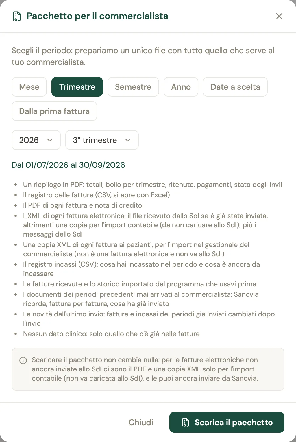 La finestra Pacchetto per il commercialista con la scelta del periodo tra mese, trimestre, semestre, anno, date a scelta e dalla prima fattura, e l'elenco di cosa contiene