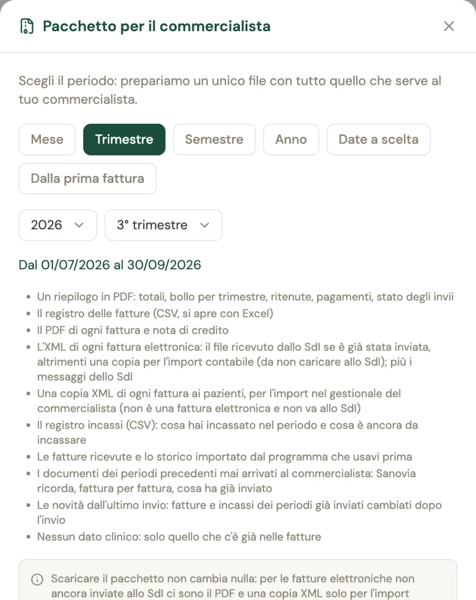 La finestra Pacchetto per il commercialista con la scelta del periodo tra mese, trimestre, semestre, anno, date a scelta e dalla prima fattura, il terzo trimestre 2026 e l'elenco di cosa contiene