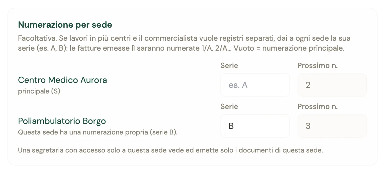 La sezione Numerazione per sede del profilo fiscale: Centro Medico Aurora sulla numerazione principale S, Poliambulatorio Borgo con la serie B e il prossimo numero 3